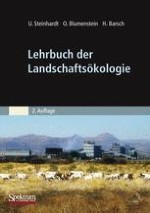 Landschaften im Alltag