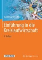 Politische Ziele, Entwicklungen und rechtliche Aspekte der Abfallwirtschaft