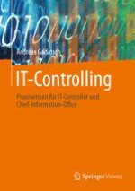 IT-Controlling-Konzept