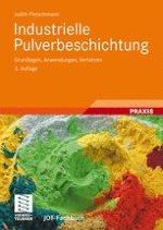 Geschichte der Pulverlackierung