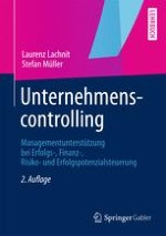 Unternehmenscontrolling: eine Gegenstandsbestimmung