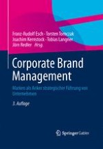 Bedeutung des Corporate Brand Management erkennen und Denkschulen verstehen