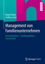 Einführung in Familienunternehmen