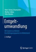 Markt- und Strategieausrichtung