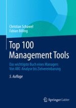 Die Management-Toolbox