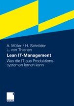 Lean Prinzipien und Prozesse im IT-Management – Das „House of Lean IT-Management“