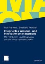 Das Modell des integrierten Wissens- und Innovationsmanagements