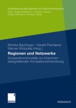 Netzwerke und regionale Kernkompetenzen: der Einfluss von Kooperationen auf die Wettbewerbsfähigkeit von Regionen