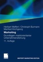 Grundlagen des Marketing