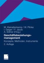 Geschäftsbeziehungen – empirisches Phänomen und Herausforderung für das Management