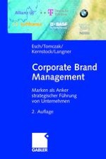 Zugang zum Corporate Brand Management