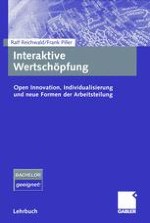 Einleitung und Überblick: Die aktive Rolle von Kunden in der Wertschöpfung