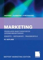 Grundlagen des Marketing