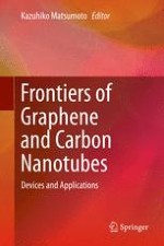 CVD Growth of High-Quality Single-Layer Graphene