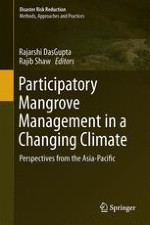 Mangroves in Asia-Pacific: A Review of Threats and Responses