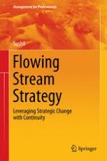 Leveraging Strategic Change with Continuity