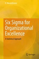 Six Sigma Concepts