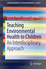 Environmental Health as an Interdisciplinary Subject