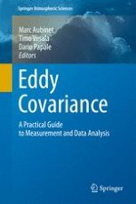 The Eddy Covariance Method