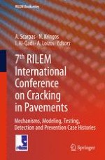 Characterization of Asphalt Mixture’s Fracture Resistance Using the Semi-Circular Bending (SCB) Test