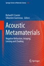 Fundamentals of Acoustic Metamaterials