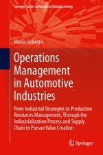 Historical Outlines and Industrial Strategies for Automotive Industries