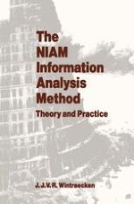 The NIAM Method of Information Analysis