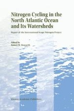 Nitrogen and phosphorus budgets of the North Atlantic Ocean and its watershed