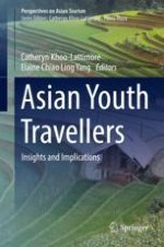 Asian Youth Tourism: Contemporary Trends, Cases and Issues