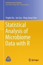 Power And Sample Size Calculations For Microbiome Data Springerprofessional De