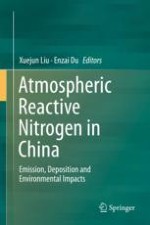 An Overview of Atmospheric Reactive Nitrogen in China from a Global Perspective