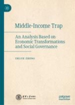 The Concept and Essence of Middle-Income Trap