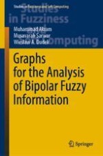 Bipolar Fuzzy Sets and Bipolar Fuzzy Graphs