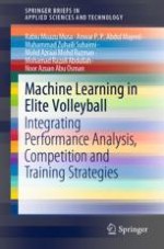 Nature of Volleyball Sport, Performance Analysis in Volleyball, and the Recent Advances of Machine Learning Application in Sports