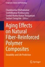 Introduction to Aging in Bio Composites
