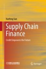 Background of Supply Chain Finance