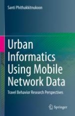 The Overview of Mobile Network Data-Driven Urban Informatics