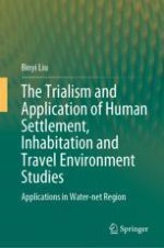 The Origin of Trialism of Human Settlement, Inhabitation, and Travel Environment