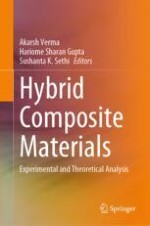 Synthesis and Applications of Different Polymer Composites