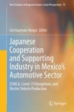 Challenges to Mexico’s Automotive Industry. The USMCA, COVID-19, and Electric Vehicle Production