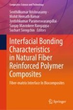 Introduction to Interfacial Bonding Characteristics of Natural Fiber-Reinforced Composites