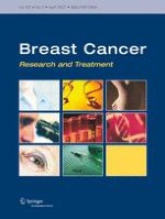 Breast Cancer Research and Treatment 2/2007