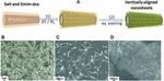 Journal of Sol-Gel Science and Technology 1/2017