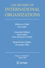 The Proliferation Of Multilateral Development Banks Springerprofessional De springer professional