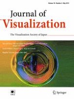 visual micro visualizations visual micro visualizations