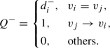 graph representation learning