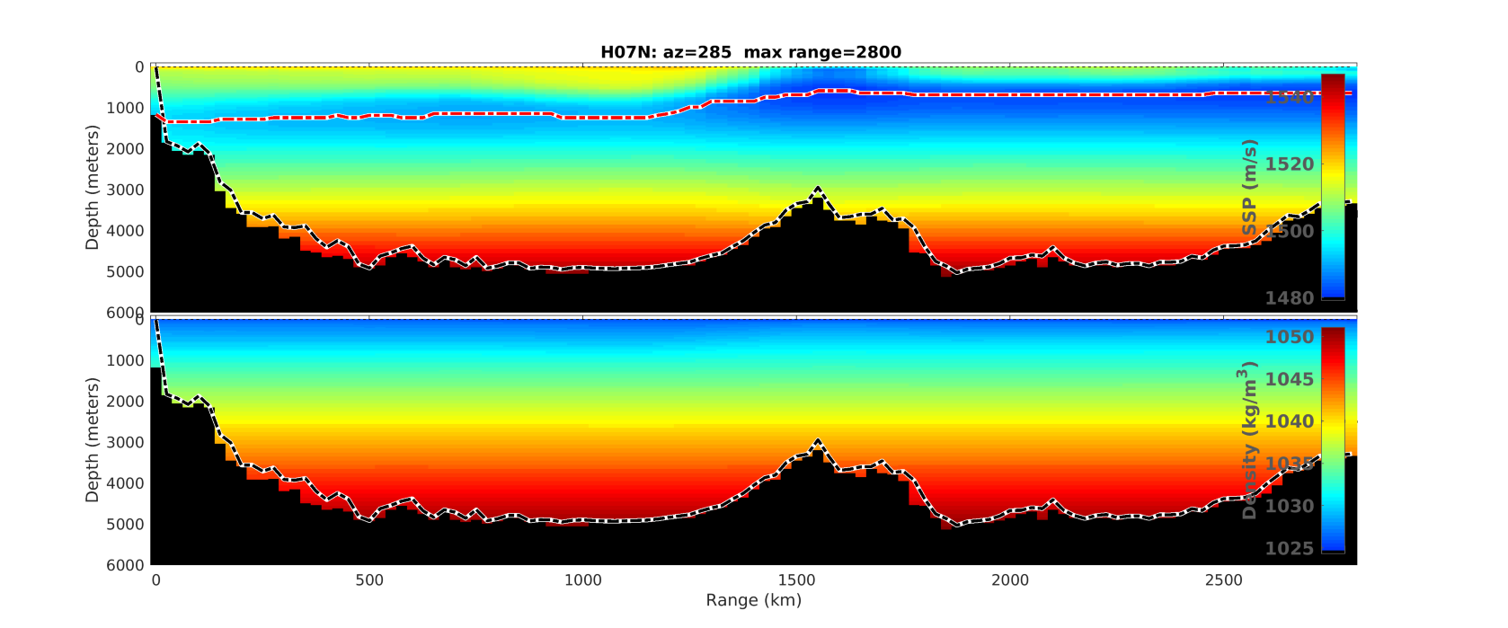 Calculation Of Hydroacoustic Propagation And Conversion To Seismic Phases At T Stations Springerlink