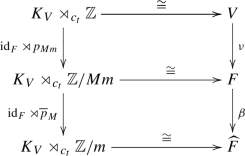 representation of groups in group theory representation of groups in group theory