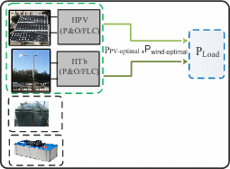 View full size image