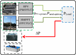 View full size image